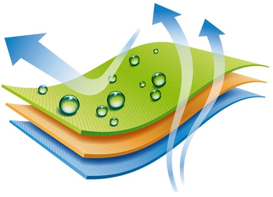 Waterproof mattress cover Ireland
